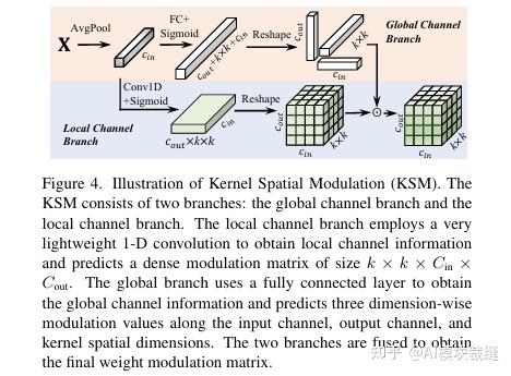 CVPR 2025 | 频率动态卷积FDConv，标准卷积的完美替代，即插即用，高效涨点！ - 知乎