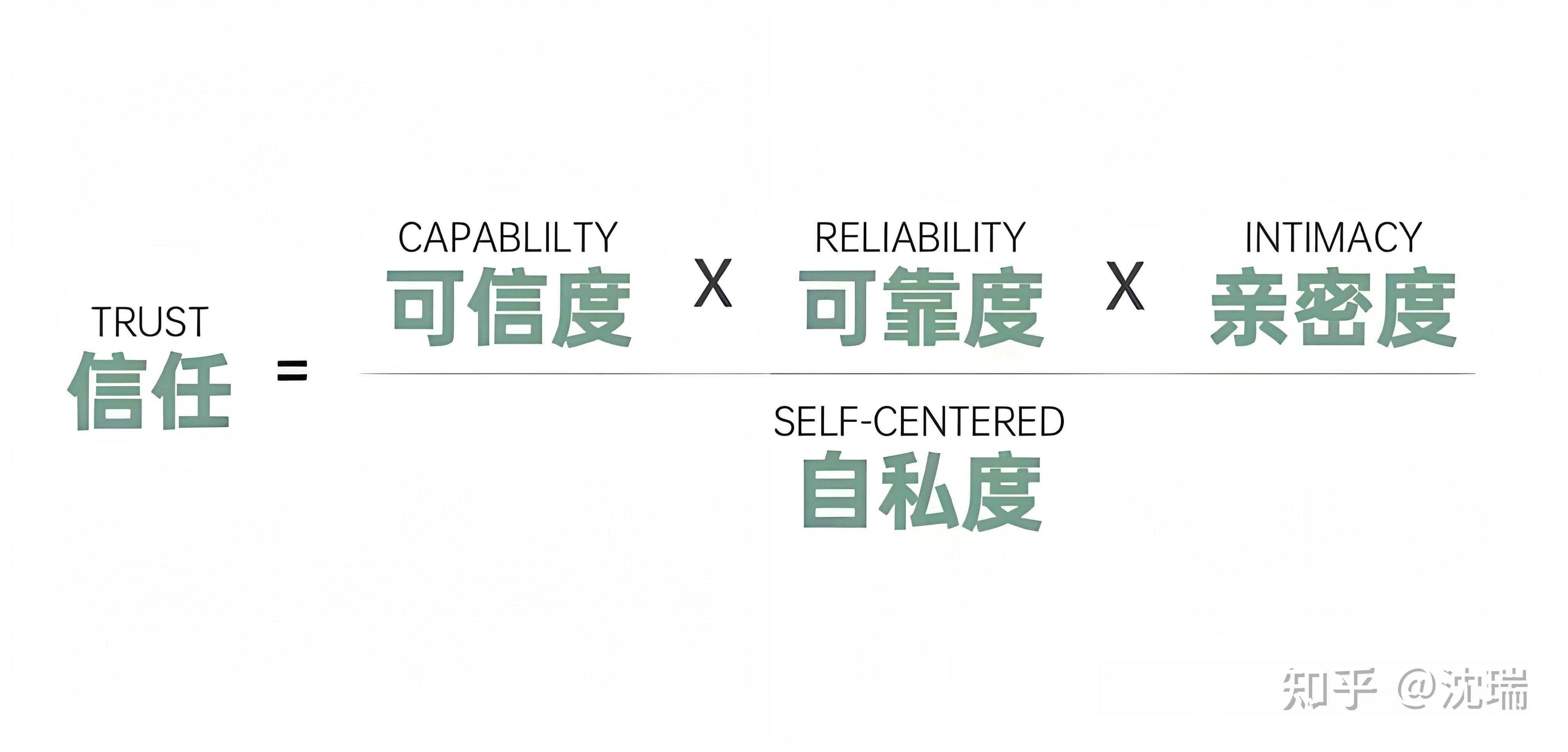 销售工作人员如何获得客户的信任？ - 知乎