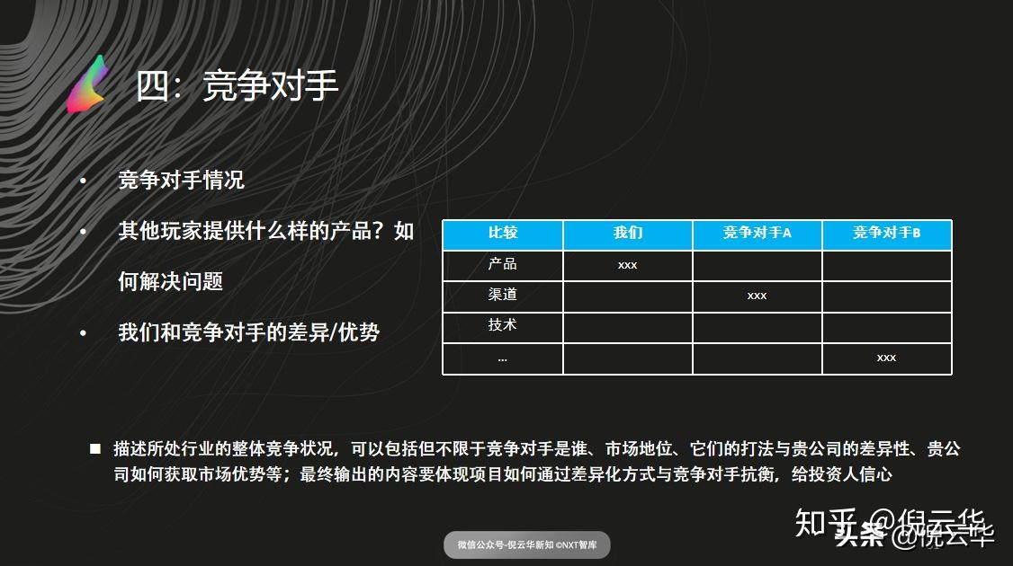 第四步:介绍你的竞争对手