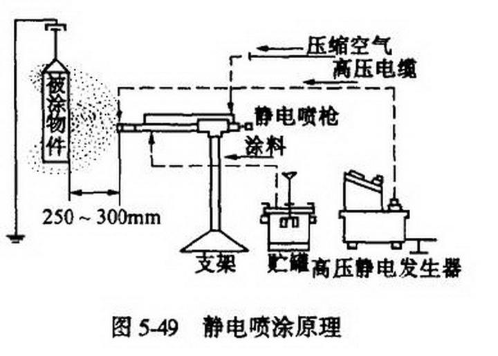 机器人静电喷涂的工作原理 - 知乎