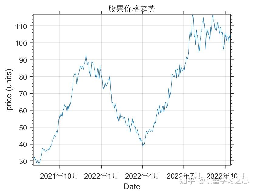  matlab bo cnn lstm 