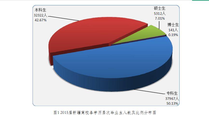 维吾尔人口_新疆维吾尔自治区第七次全国人口普查主要数据(3)