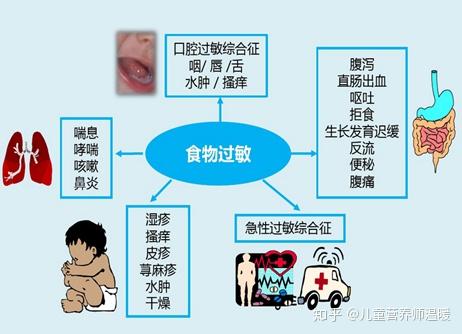 秋季腹泻猛如虎都是轮状病毒在捣乱no还需警惕食物过敏