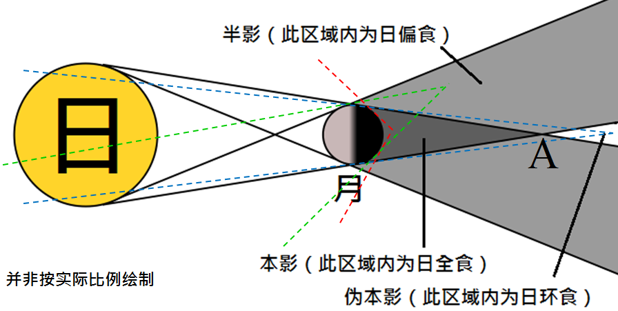 关于日全食（一）很多人以为看过日全食，其实只是逊色得多的日偏食 知乎