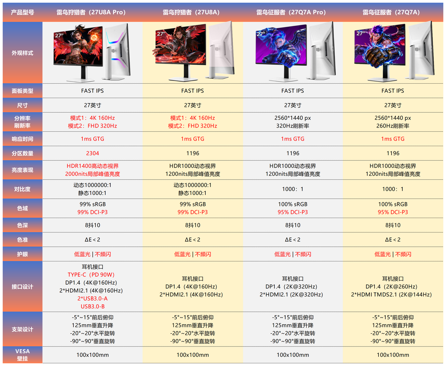 2026年MiniLED显示器推荐!雷鸟狩猎者27U8A Pro有哪些优点和不足?四款热门MiniLED怎么买?
