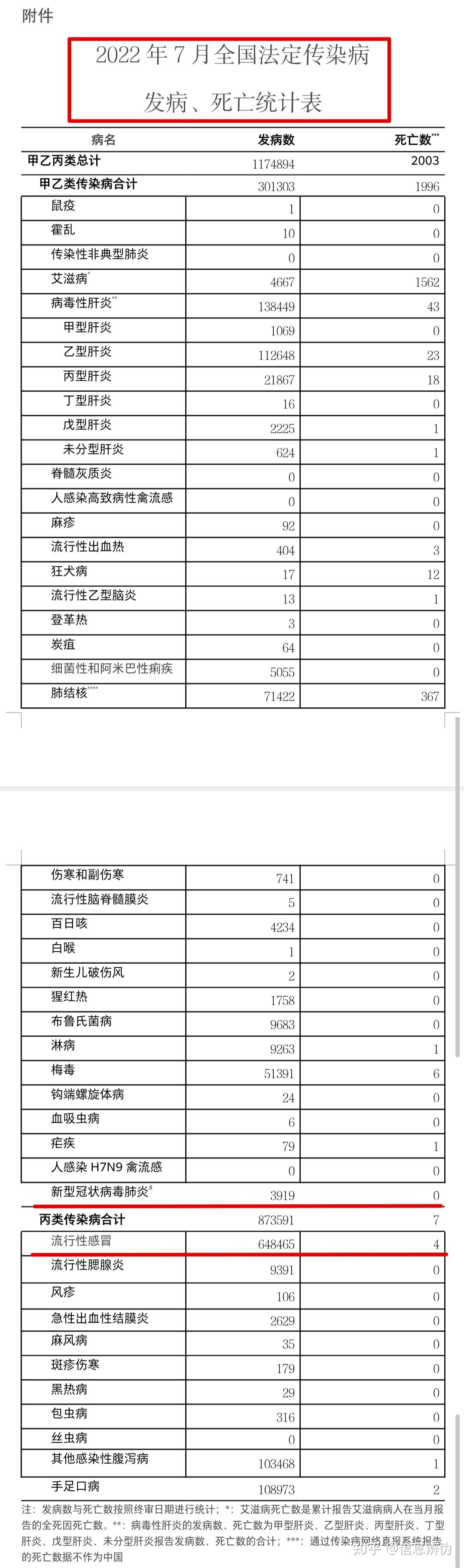 包含疫情最新数据消息死亡人数是多少的词条