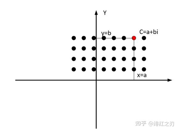  python numpy 