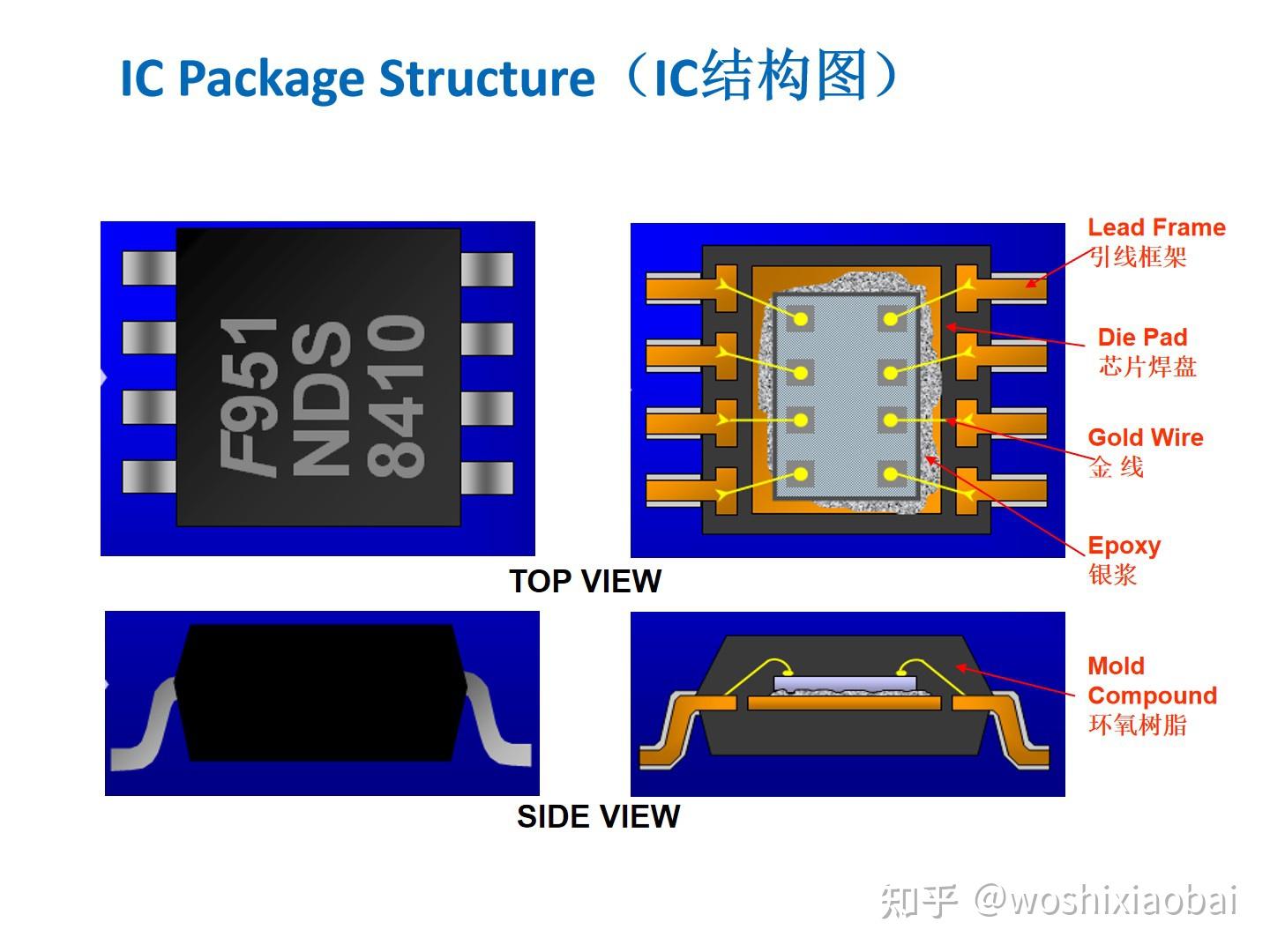 框架类产品封装工艺流程介绍Lead frame package process flow instruction 知乎