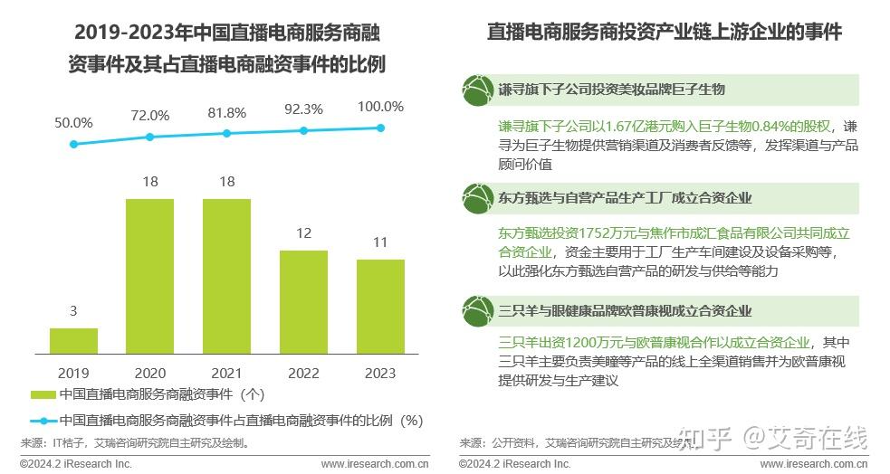 直播电商规模图片