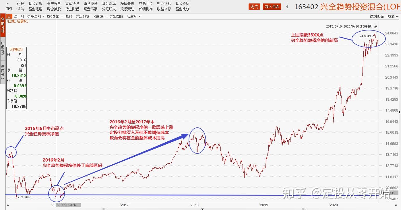 尊龙凯时- 尊龙凯时官方网站- 尊龙凯时APP下载紫金矿业股价涨5%兴证全球基金旗下6只基金重仓合计持有650671万股浮盈赚取891419万元