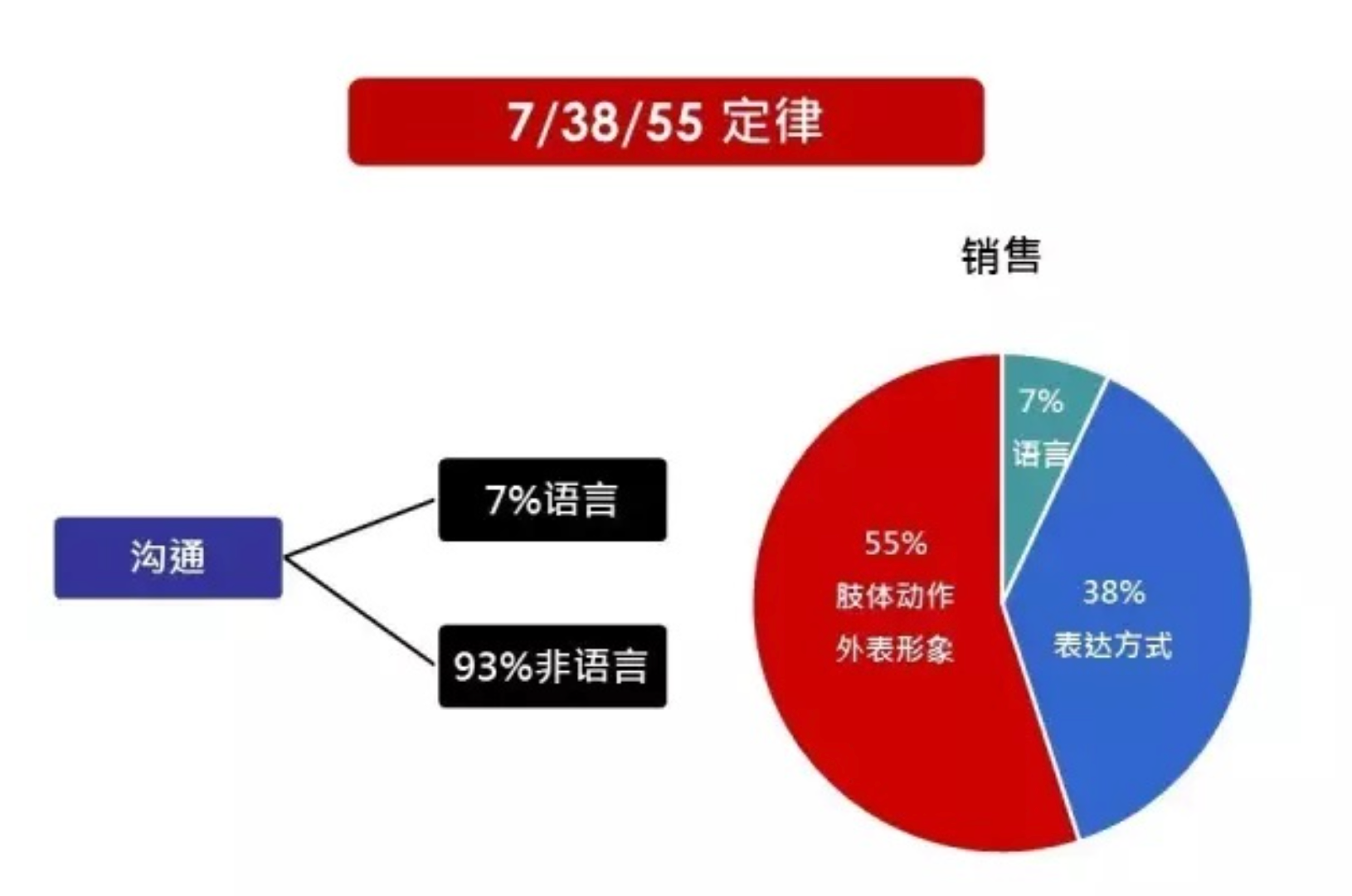 相关方及其沟通管理 - 知乎