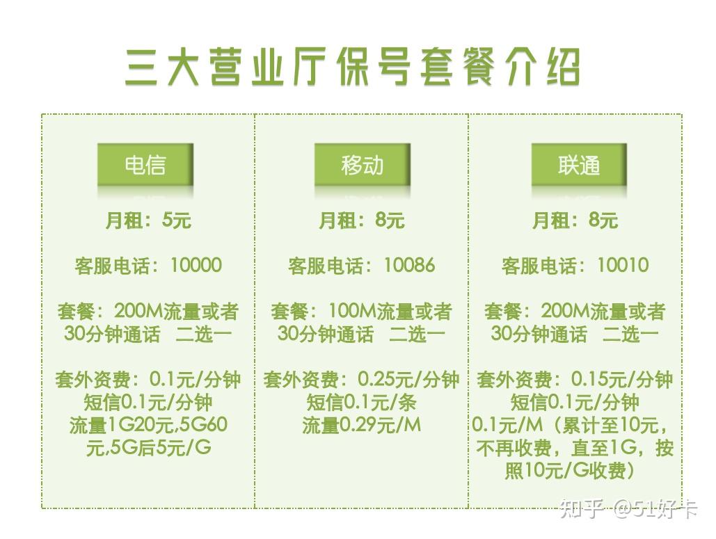 如何办理临时手机号码卡套餐业务 如何办理临时手机号码卡套餐业务