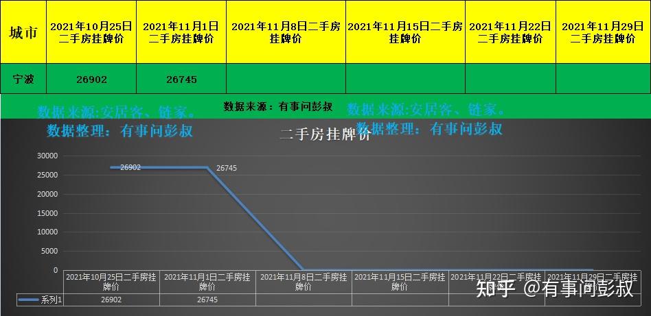目前房价这么高,该不该在宁波买房。? - 知乎