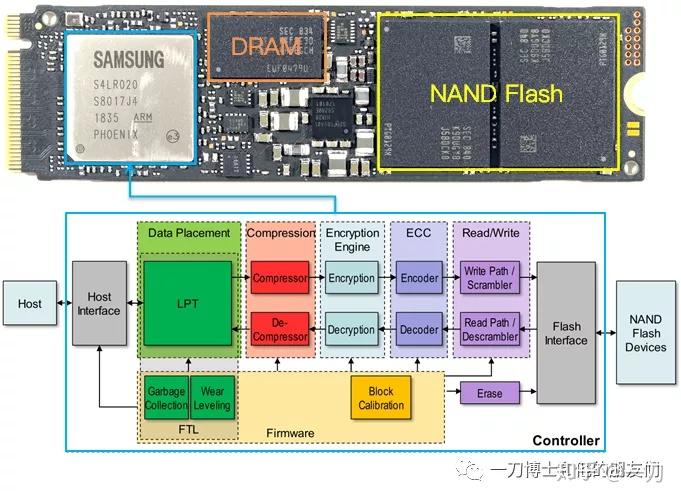 Nand System NAND系列-逻辑 vs 物理-Part2 - 知乎