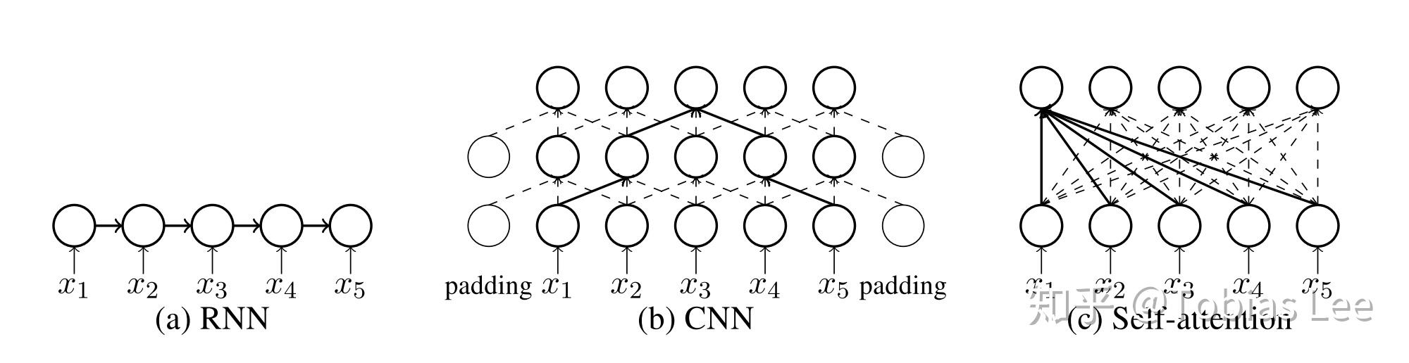 Transformer transformer