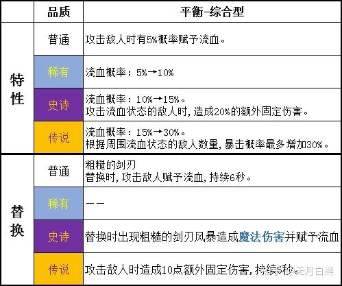 skul英雄杀手装备大全图片