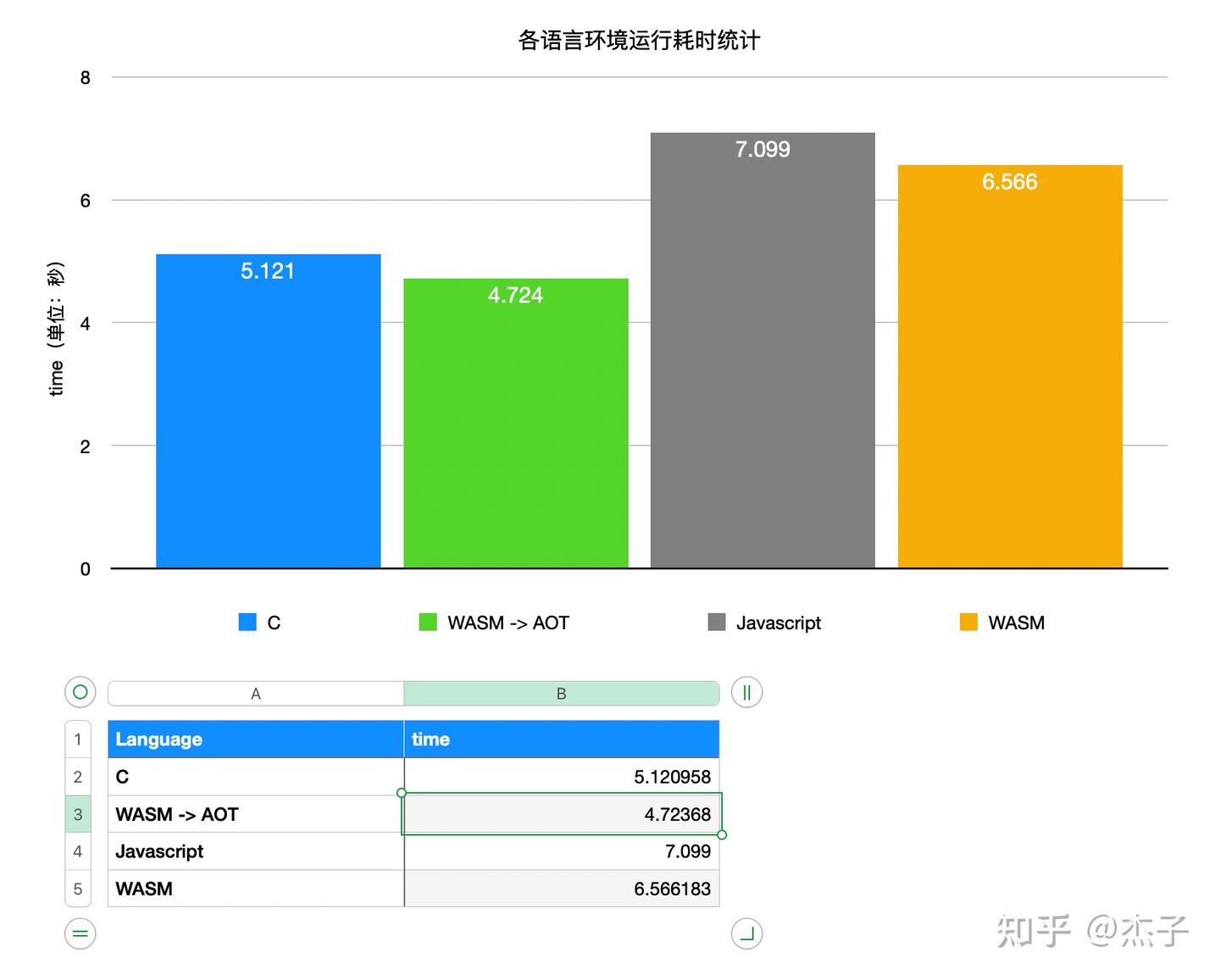 WebAssembly 非浏览器端性能对比——篇二 - 知乎