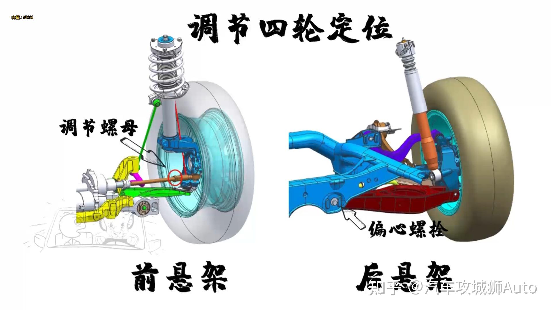 車輪外傾角有啥用學不會退錢