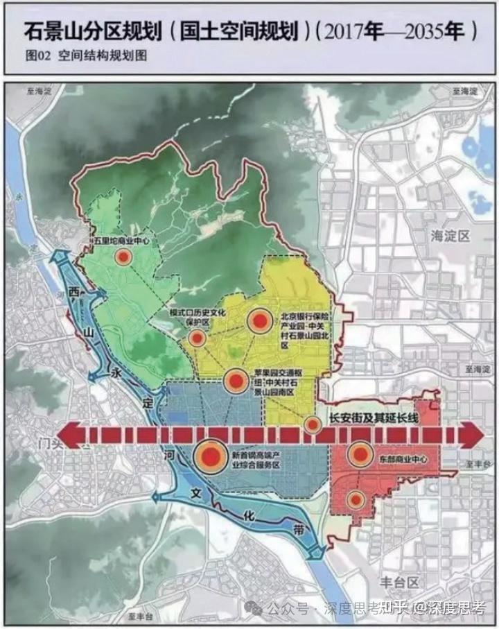 北京新房|石景山苹果园板块改善盘准现房-越秀·天玥,2025年9月交房 - 知乎