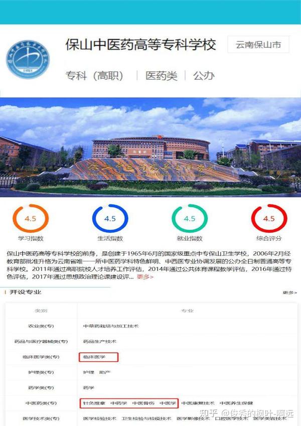 专科医学类学校录取分数线_专科医学类学校最晚啥时候开学_医学类专科学校