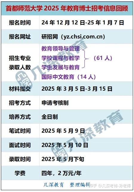 首都师范大学教育博士(在职博士)2026年考博解析 - 知乎