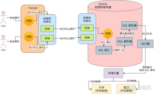 MySQL数据库规划与概念解析，如何确保高效的数据架构设计？  第1张