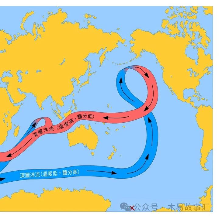 高考地理中的温盐环流 - 知乎