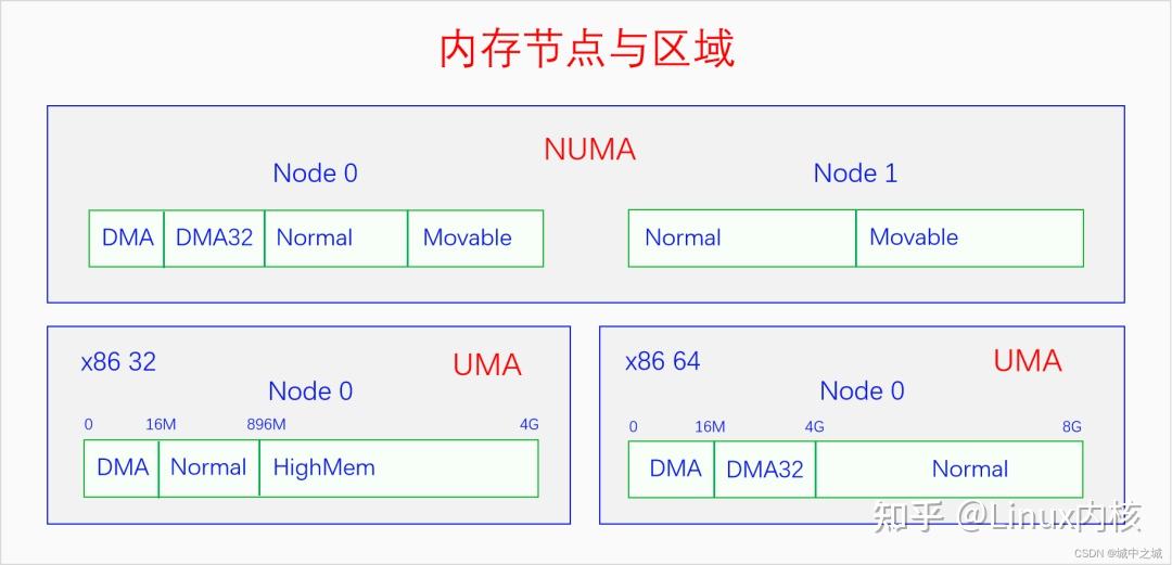 五万字 深入理解linux内存管理 知乎