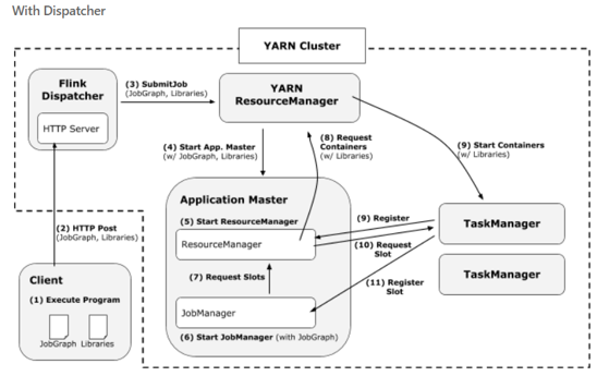 Apache Flink 进阶(六):Flink 作业执行深度解析 Apache Flink 进阶(六):Flink 作业执行深度解析