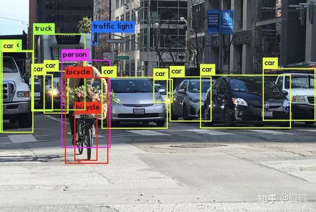 计算机视觉的典型任务