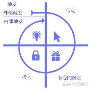 "野男人"与"蛙儿子"爆火下的hook上瘾模型