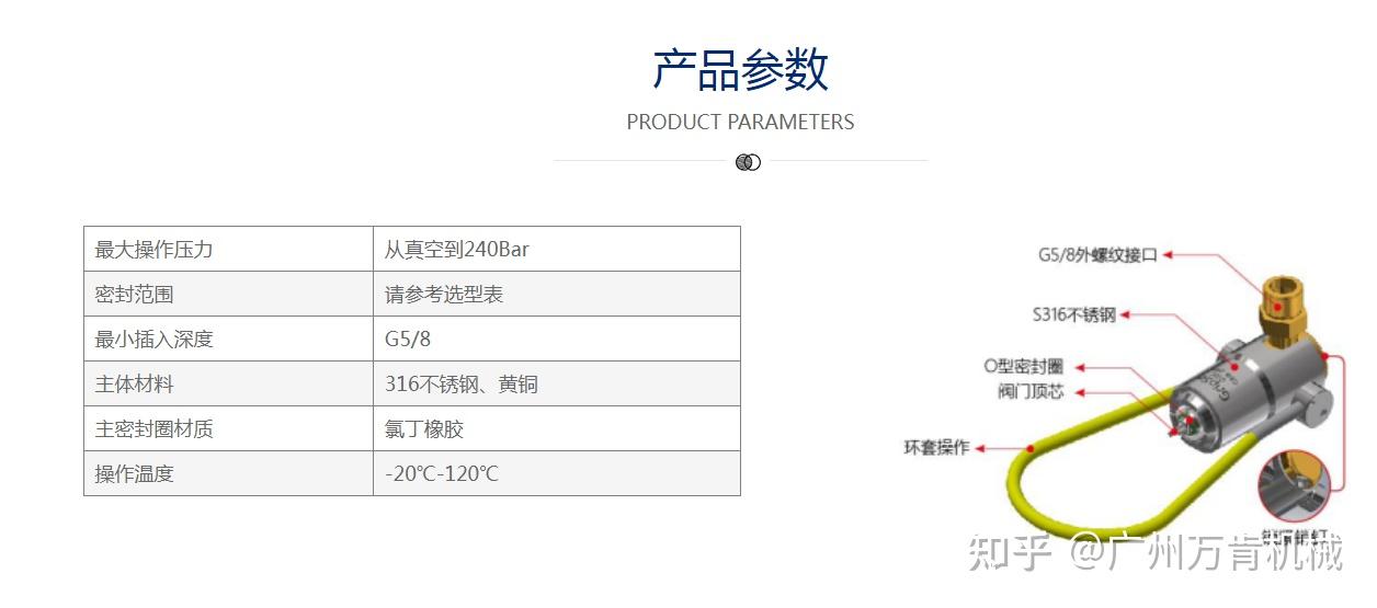 壓縮氣瓶螺紋連接/手柄g505 g5/8 外螺紋g503 g5/8 內螺紋產品特點:l