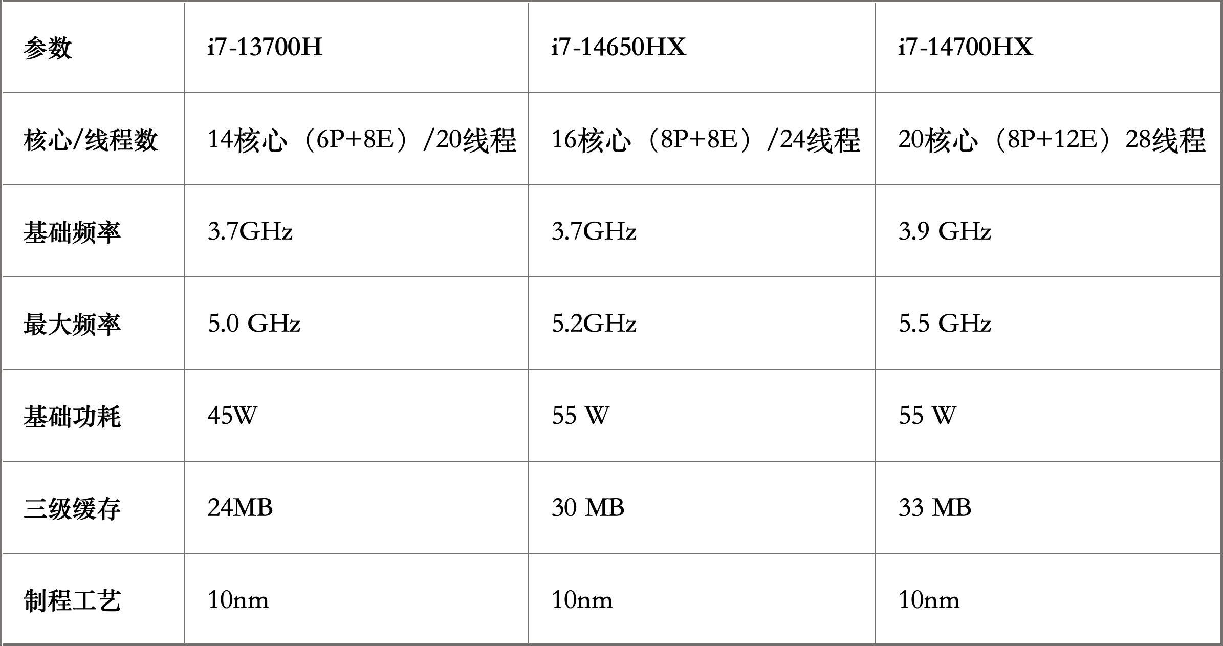 联想y7000p配置图片