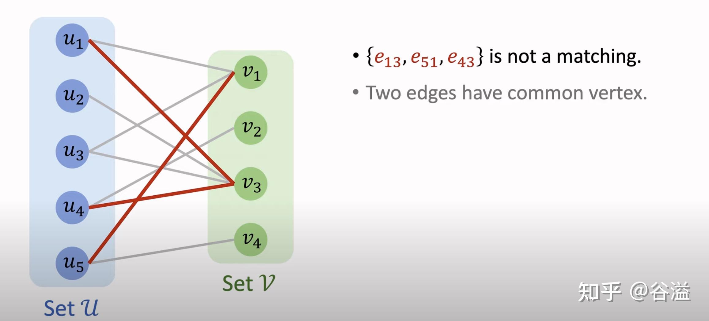 Bipartite graphs 