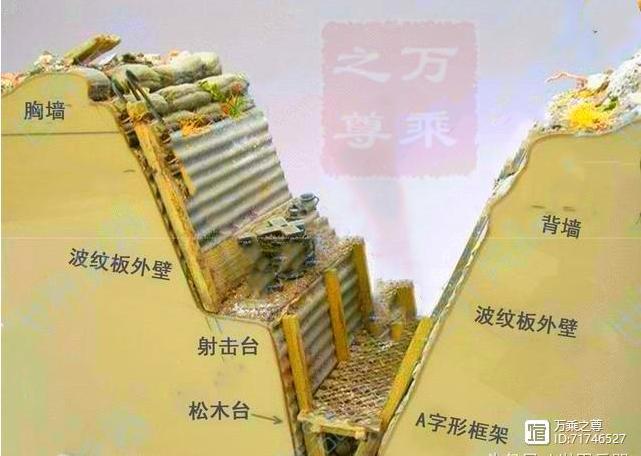 一战埑壕防御工事结构与攻防战术 - 知乎
