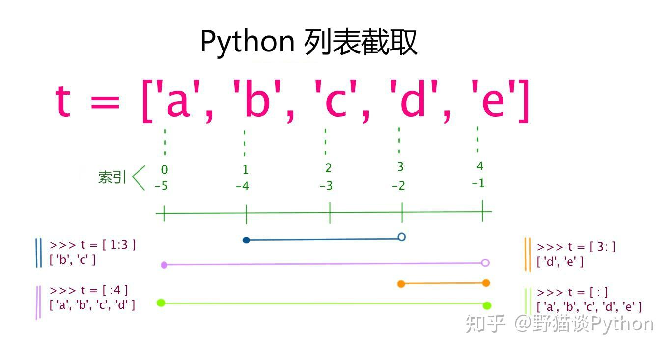 python3