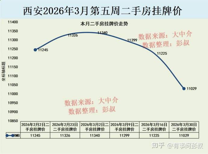 西安买房26年年底有啥建议吗? - 知乎