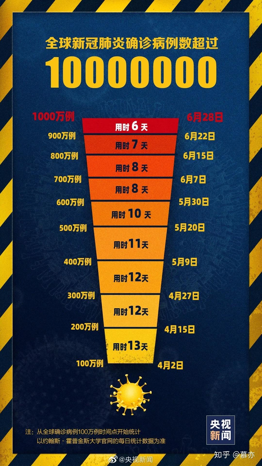  疫情爆发是哪一天发生的(疫情爆发的时间是几月几日)