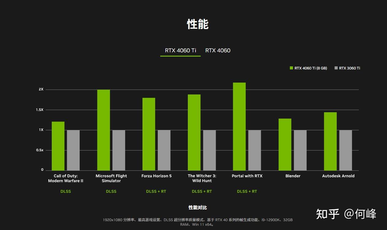 2025年 6月 显卡天梯图更新RTX 5060 知乎