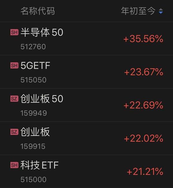 基金小白必读 搞懂etf 100元就能买下中国的好公司 知乎