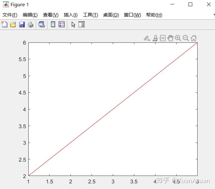 就可以直接繪圖了,根據不同的繪圖需求,matlab有許多函數,這裡我只以