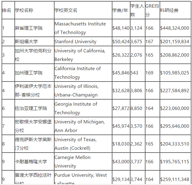美国ee专业排名_美国著名艳星排名前10