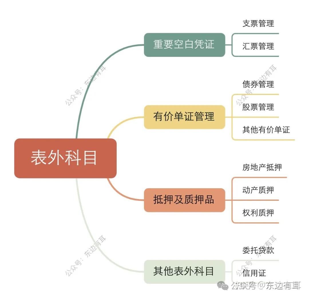 一文吃透银行账务、账户、会计、科目，打通知识闭环- 知乎