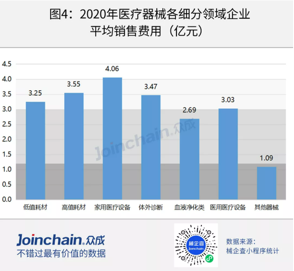 医疗器械可以在网上销售吗
