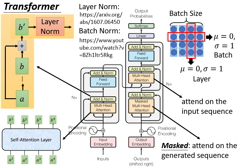 Transformer详解 - 知乎