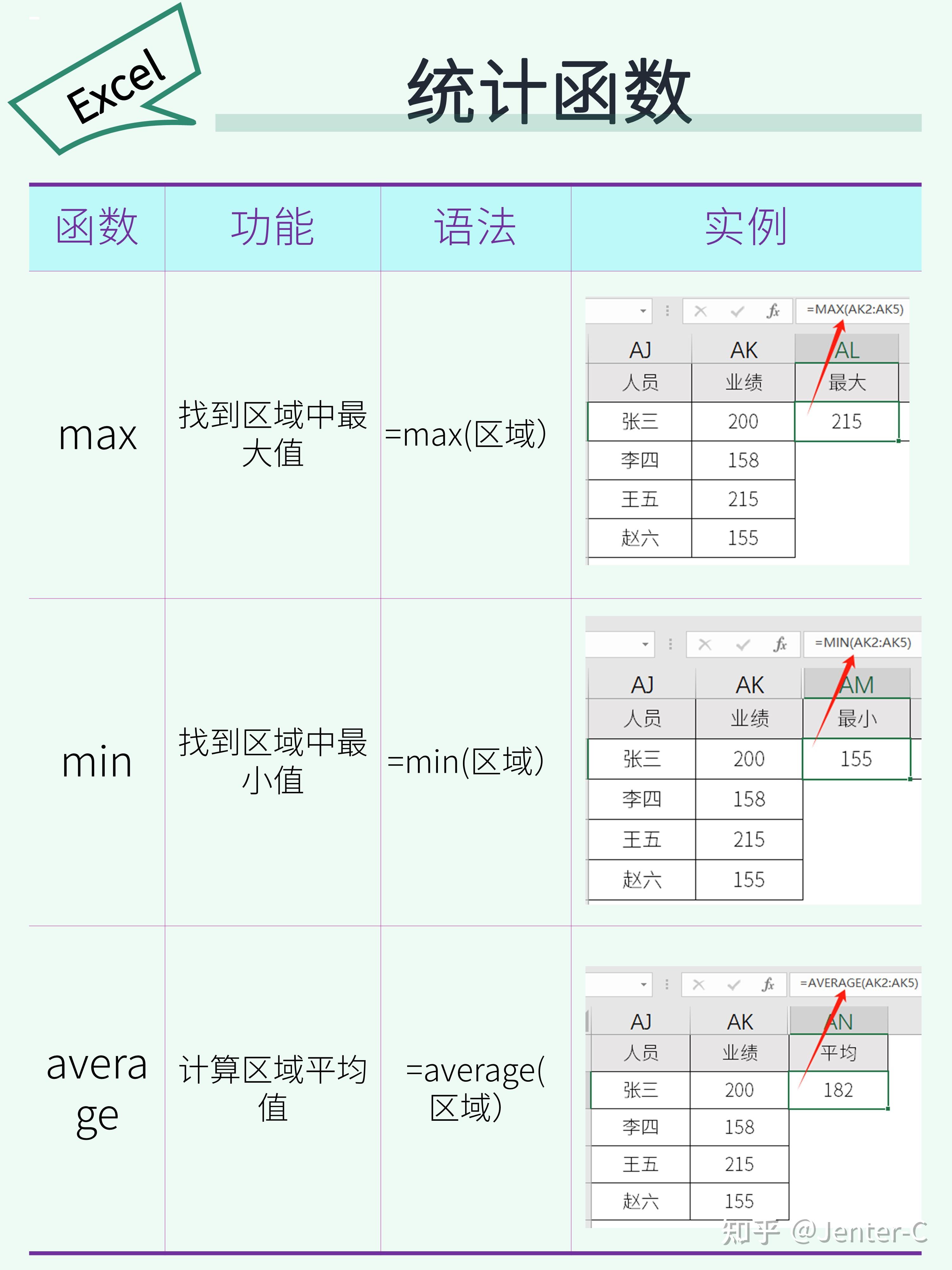 Excel 万能公式有哪些? - 知乎