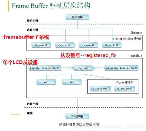 Linux Framebuffer Gui 一文弄懂Linux Framebuffer应用编程 - 知乎