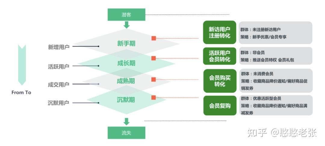 一探用户痛点究竟，私域运营策略出奇制胜！ - 知乎