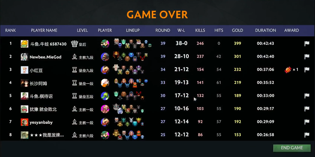 其他玩家退场顺序几乎就是按着排到蛙导次数的来的