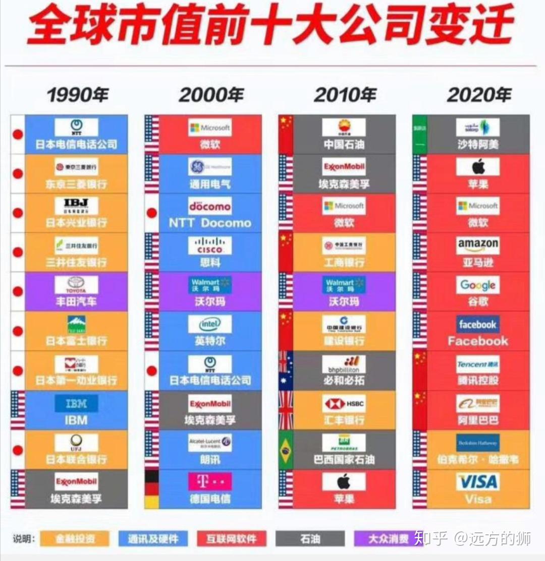 打欧元牌成为中俄欧三家的默契，既打击了美元，也拉住了欧盟- 知乎